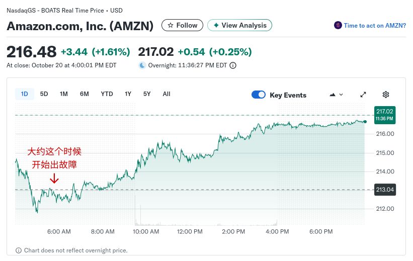 AMZN