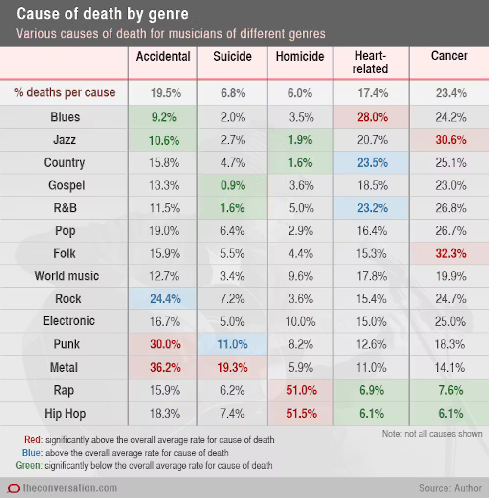 Death Cause